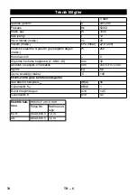 Предварительный просмотр 71 страницы Kärcher T 12/1 eco!efficiency Original Instructions Manual