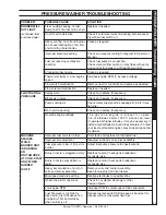 Preview for 25 page of Kärcher TRS-SSG-503537 E/G Manual