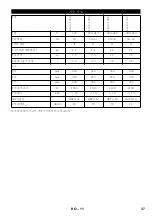 Предварительный просмотр 37 страницы Kärcher VC 3 Plus Manual