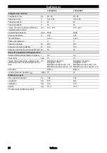 Preview for 26 page of Kärcher VC 4s Cordless Instructions Manual