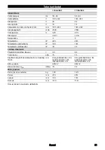 Preview for 61 page of Kärcher VC 4s Cordless Instructions Manual