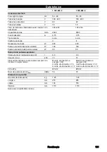 Preview for 101 page of Kärcher VC 4s Cordless Instructions Manual