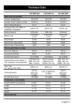 Предварительный просмотр 21 страницы Kärcher VCN 3 Operator'S Manual