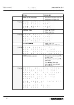 Preview for 40 page of Kärcher WATERCLEAN 1600 Operating Instructions Manual