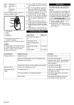 Preview for 6 page of Kärcher WPC 100 FW Manual