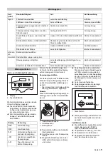 Preview for 5 page of Kärcher WPC 10000 BW-AM Manual