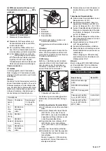 Preview for 7 page of Kärcher WPC 10000 BW-AM Manual