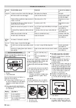 Preview for 36 page of Kärcher WPC 10000 BW-AM Manual