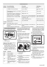 Preview for 47 page of Kärcher WPC 10000 BW-AM Manual