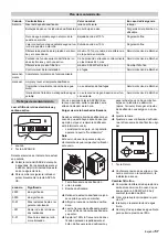 Preview for 57 page of Kärcher WPC 10000 BW-AM Manual