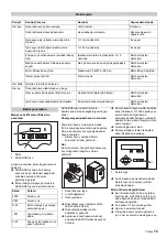 Preview for 79 page of Kärcher WPC 10000 BW-AM Manual