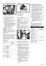 Preview for 81 page of Kärcher WPC 10000 BW-AM Manual