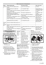 Preview for 89 page of Kärcher WPC 10000 BW-AM Manual