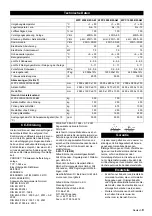 Preview for 9 page of Kärcher WPC 2500 BW-AM Manual