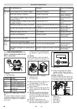 Preview for 32 page of Kärcher WPC 600 BW Manual