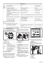 Preview for 5 page of Kärcher WPC 600 CD Manual