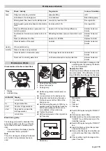 Preview for 15 page of Kärcher WPC 600 CD Manual