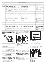 Preview for 25 page of Kärcher WPC 600 CD Manual