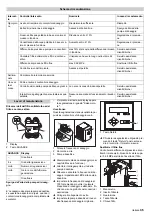 Preview for 35 page of Kärcher WPC 600 CD Manual