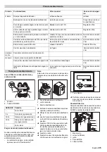 Preview for 45 page of Kärcher WPC 600 CD Manual