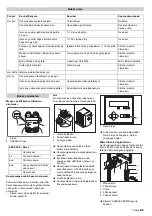 Preview for 65 page of Kärcher WPC 600 CD Manual