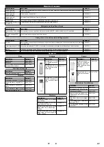 Preview for 47 page of Kärcher WPD 100 Basic Manual