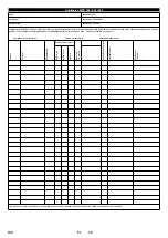 Preview for 134 page of Kärcher WPD 100 Basic Manual