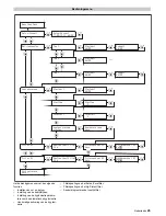 Предварительный просмотр 45 страницы Kärcher WPD 100 Manual