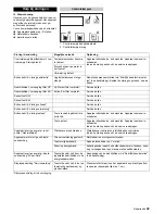 Предварительный просмотр 49 страницы Kärcher WPD 100 Manual