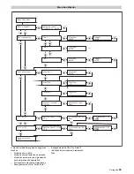 Предварительный просмотр 65 страницы Kärcher WPD 100 Manual