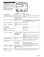 Предварительный просмотр 69 страницы Kärcher WPD 100 Manual