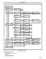 Предварительный просмотр 75 страницы Kärcher WPD 100 Manual