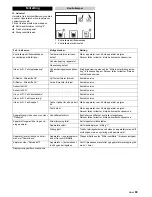 Предварительный просмотр 89 страницы Kärcher WPD 100 Manual