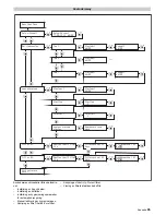 Предварительный просмотр 95 страницы Kärcher WPD 100 Manual