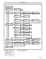 Предварительный просмотр 105 страницы Kärcher WPD 100 Manual