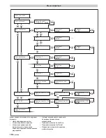 Предварительный просмотр 136 страницы Kärcher WPD 100 Manual