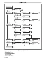 Предварительный просмотр 156 страницы Kärcher WPD 100 Manual