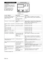 Предварительный просмотр 160 страницы Kärcher WPD 100 Manual