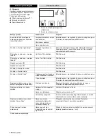 Предварительный просмотр 170 страницы Kärcher WPD 100 Manual