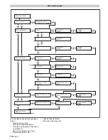 Предварительный просмотр 176 страницы Kärcher WPD 100 Manual