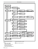 Предварительный просмотр 196 страницы Kärcher WPD 100 Manual