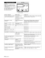 Предварительный просмотр 200 страницы Kärcher WPD 100 Manual