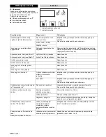 Preview for 210 page of Kärcher WPD 100 Manual