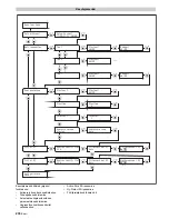 Предварительный просмотр 236 страницы Kärcher WPD 100 Manual