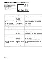 Предварительный просмотр 240 страницы Kärcher WPD 100 Manual