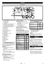 Preview for 5 page of Kärcher WRH 1200 Manual