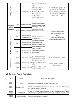 Предварительный просмотр 4 страницы Karda KD3000 Series Simple Manual