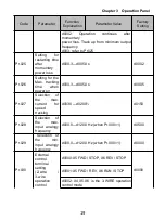 Предварительный просмотр 20 страницы Karda KD4000-2S Series User Manual