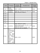 Предварительный просмотр 32 страницы Karda KD4000-2S Series User Manual