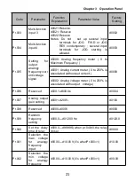 Предварительный просмотр 22 страницы Karda KD4000 Series User Manual